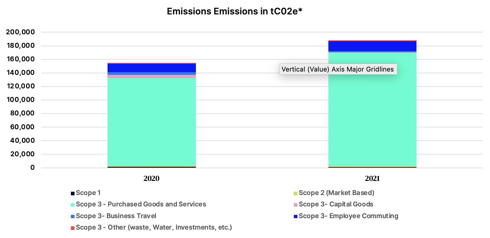 Emissions