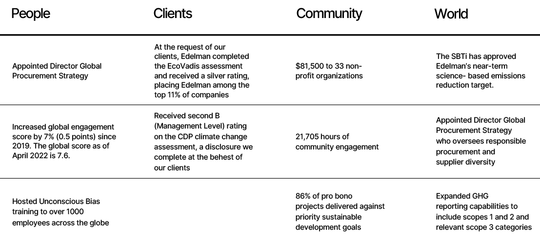 FY22 Highlights